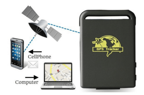 Mini GPS Tracking Device
